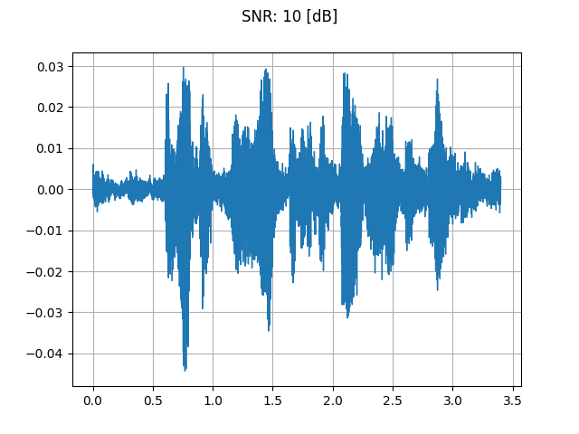 SNR: 10 [dB]