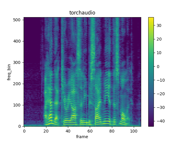 torchaudio