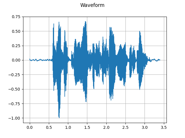 Waveform