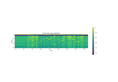 Forced Alignment with Wav2Vec2