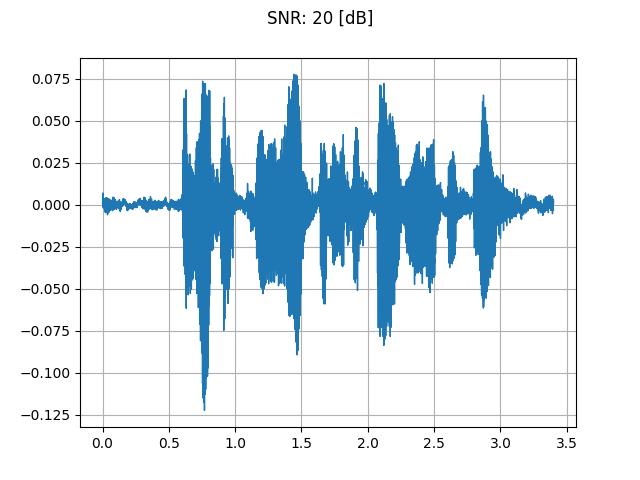 SNR: 20 [dB]