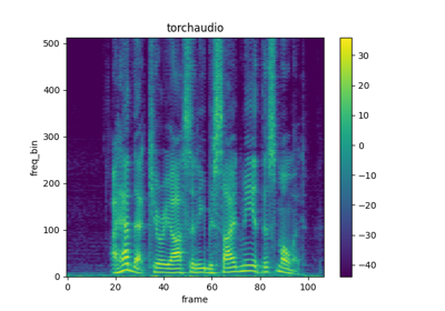 Audio Feature Extractions