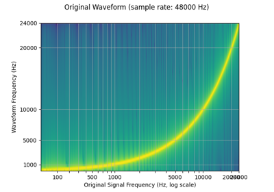 Audio Resampling