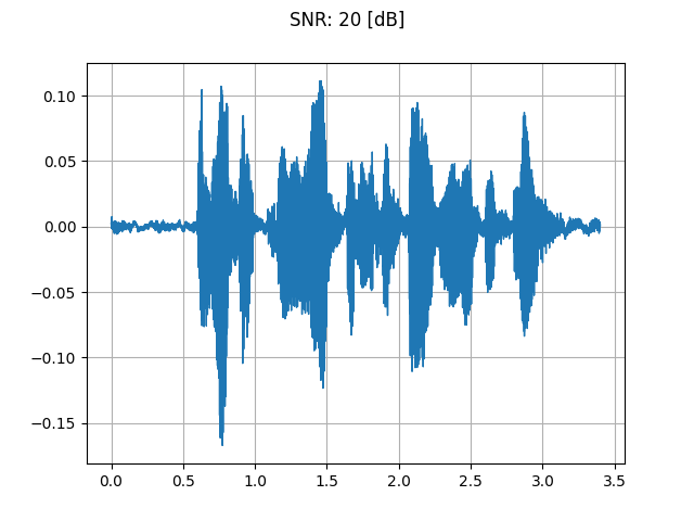 SNR: 20 [dB]