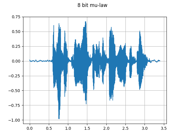 8 bit mu-law