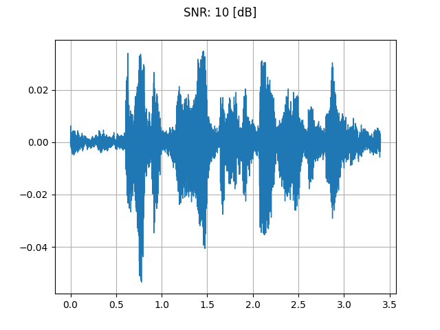 SNR: 10 [dB]