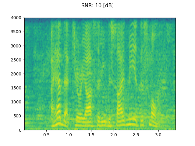 SNR: 10 [dB]