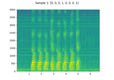 Audio Datasets