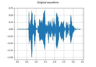 Audio Feature Extractions