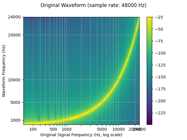 Original Waveform (sample rate: 48000 Hz)