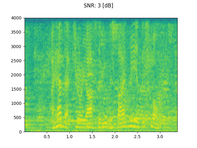 SNR: 3 [dB]