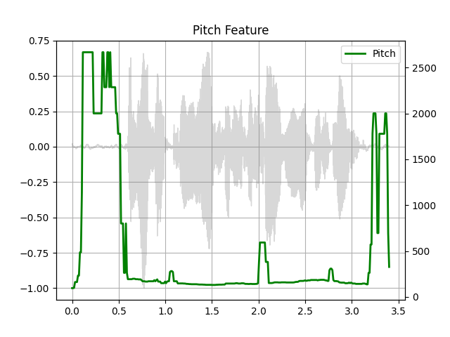 Pitch Feature