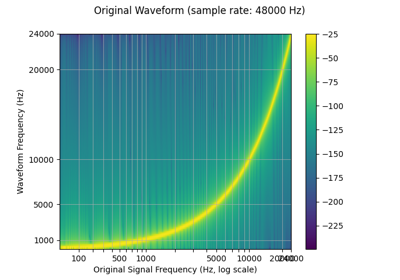 Audio Resampling