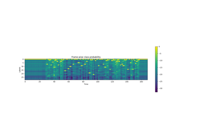 Forced Alignment with Wav2Vec2