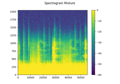 Music Source Separation with Hybrid Demucs