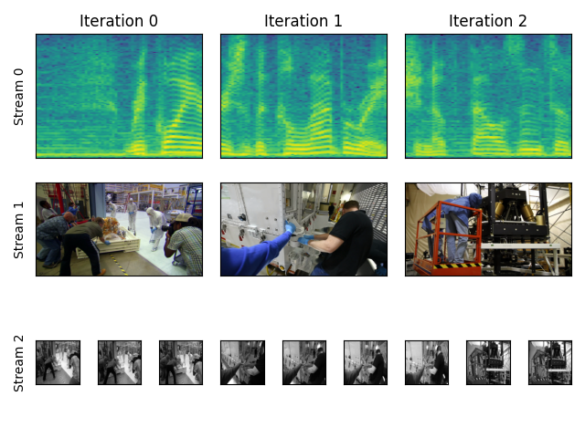 Iteration 0, Iteration 1, Iteration 2