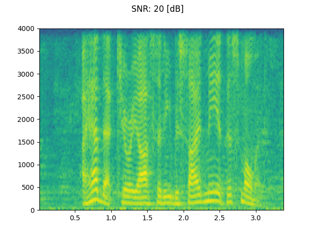 SNR: 20 [dB]