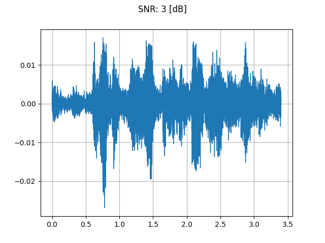 SNR: 3 [dB]